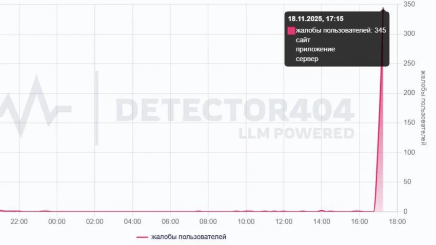 В&nbsp;Челябинске массово жалуются на&nbsp;интернет