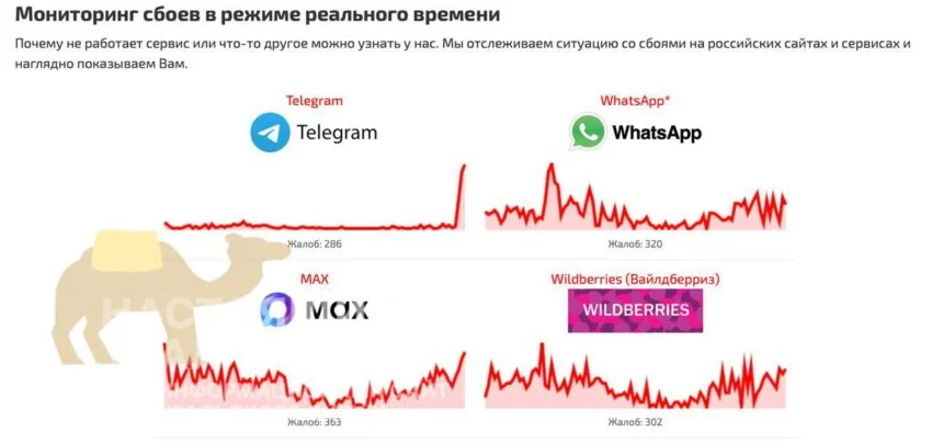 Max&nbsp;сбоит сильнее, чем&nbsp;Telegram