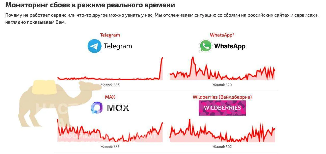 Max сбоит сильнее, чем Telegram