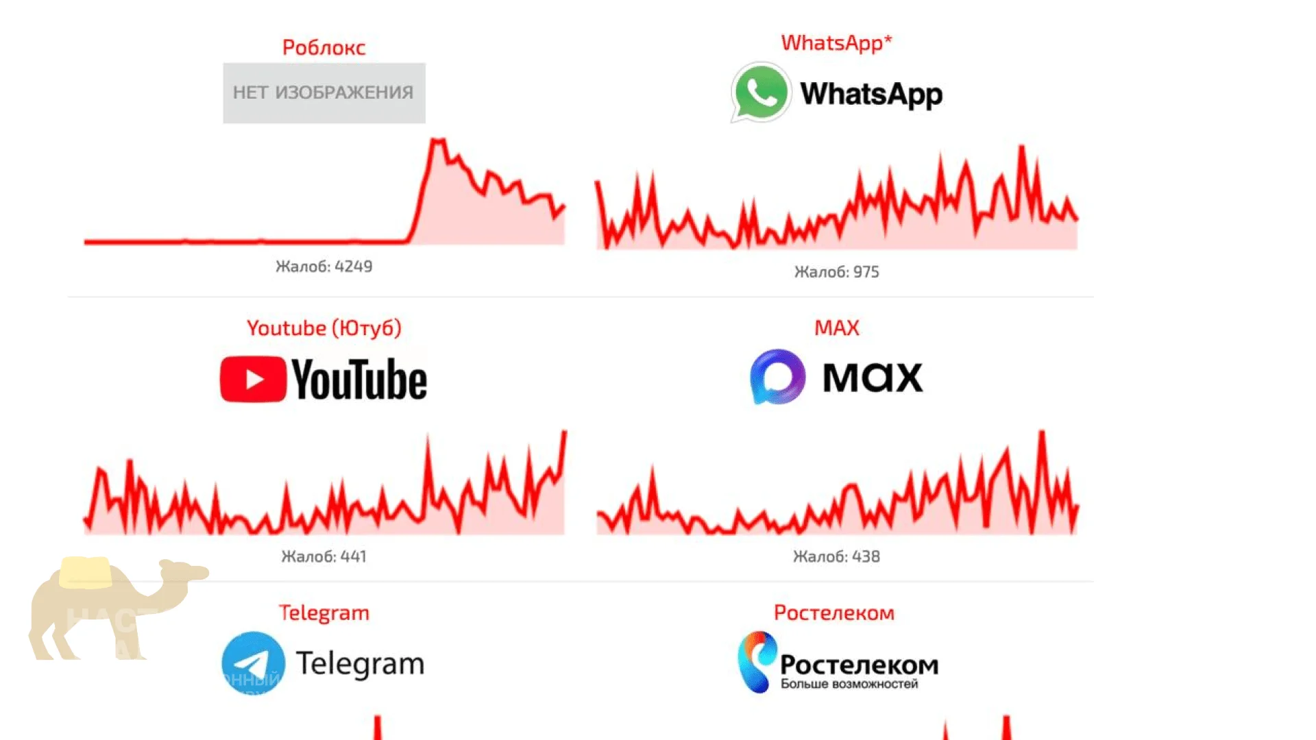 Max сбоит почти как Telegram